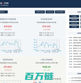 今日原油价格_最新国际原油期货价格_原油期货实时价格行情走势